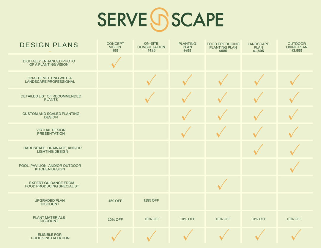 Explore and Compare ServeScape’s Landscape Design Packages